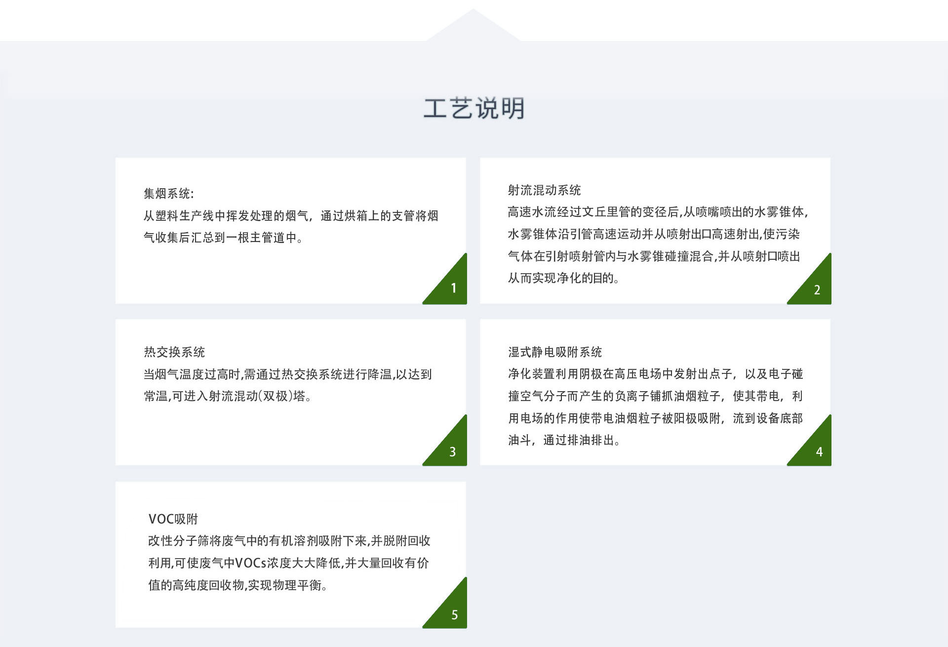 塑料行業(yè)廢氣處理設備