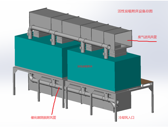 活性炭吸附與催化燃燒設備主要構成有哪些
