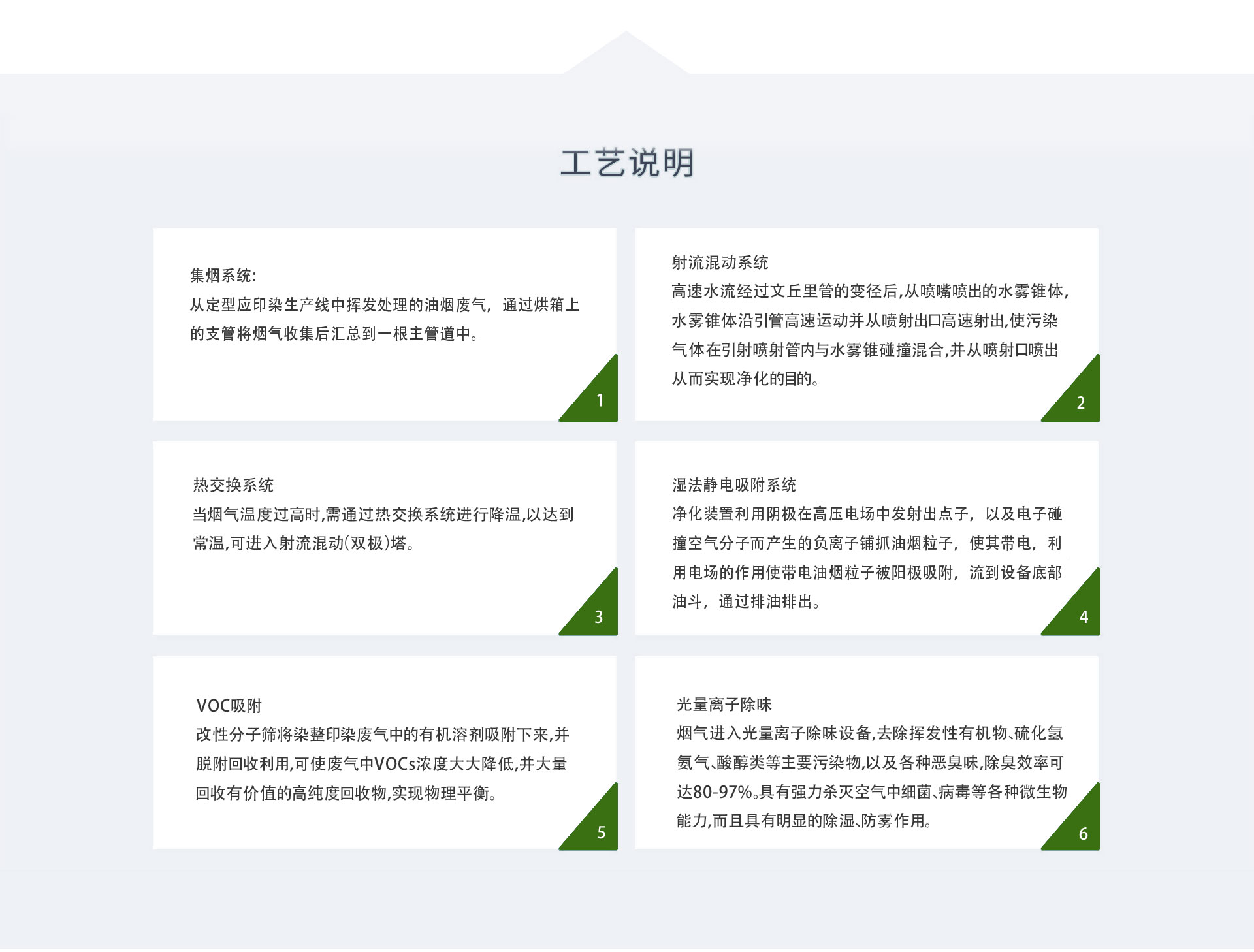 濕法靜電裝置