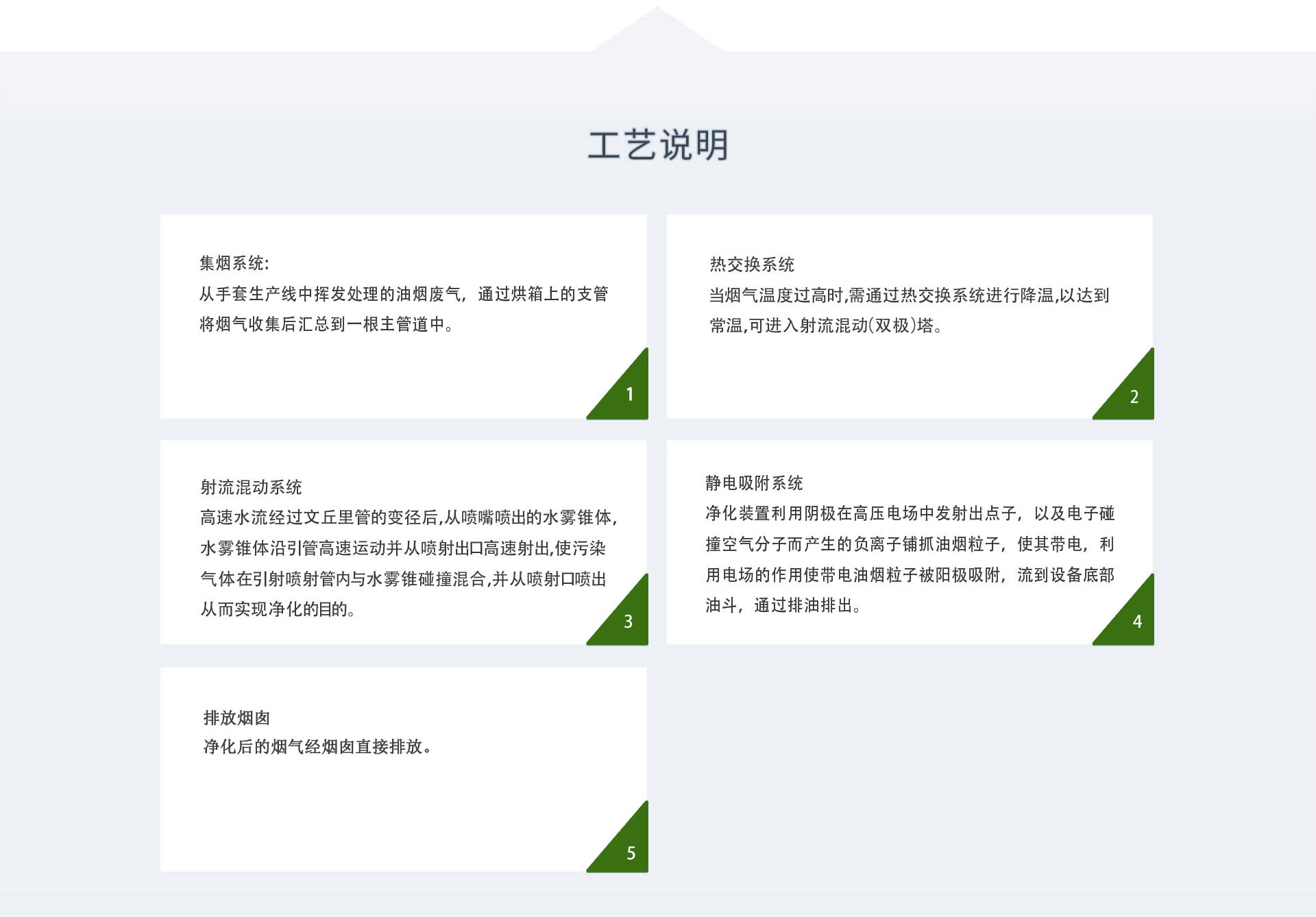 化纖制品廢氣處理設(shè)備